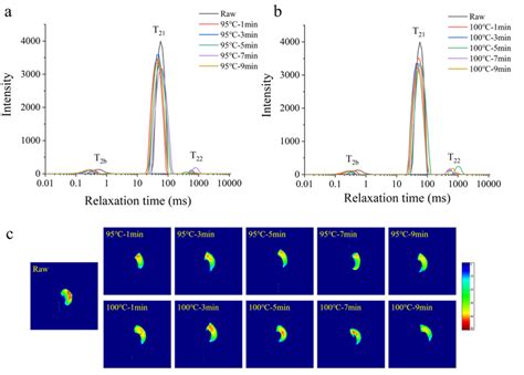 Lf Nmr Relaxation Curves A C And B C And Mri Images Of