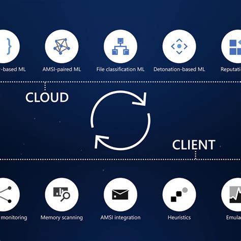 Overview of Microsoft Defender ATP – Tellus Cloud Consulting