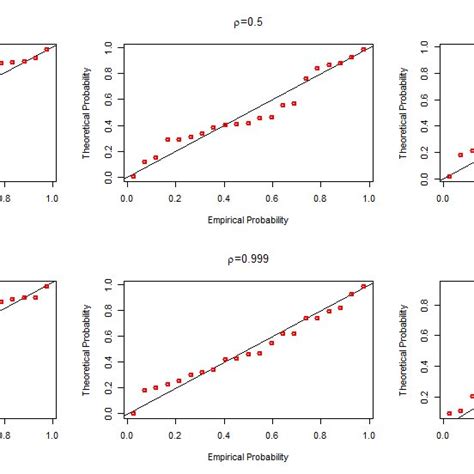 Cox Snell Residuals Plots For The Ugg Quantile Regression Model