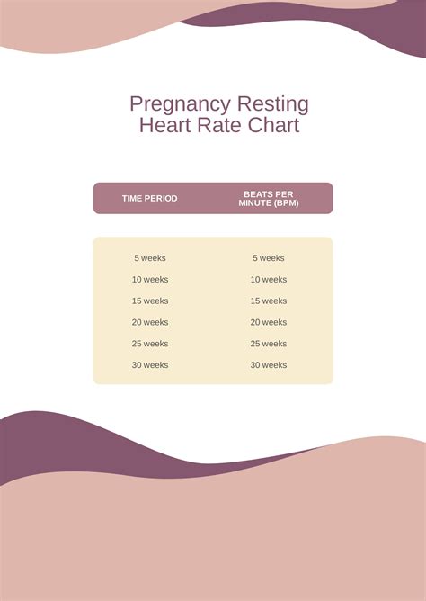 Pregnancy Resting Heart Rate Chart in PDF - Download | Template.net