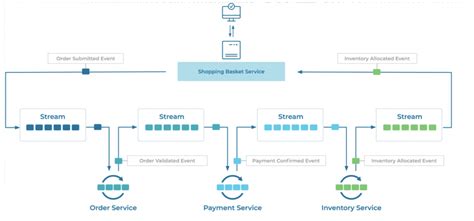 Future Of Cloud Connectivity Kafka Api Gateway And Service Mesh Kong Inc