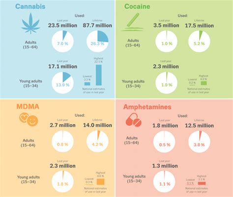 Informe Europeo Sobre Drogas 2017 Tendencias Y Novedades