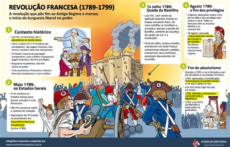 A Revolução Francesa análise de um infográfico em sala de aula