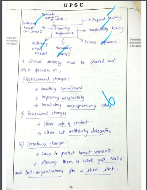 Mains Answer Writing Mock Answer Sheet Madhubalan