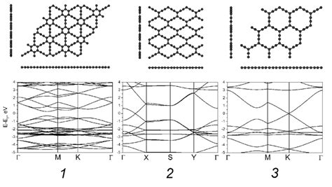 Optimized Atomic Structures And Electronic Bands Of The Examined Download Scientific Diagram