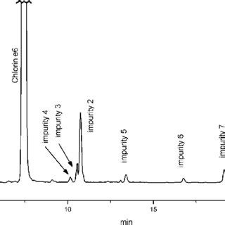 H Nmr Signal Assignments For Chlorin E And Impurities Chemical