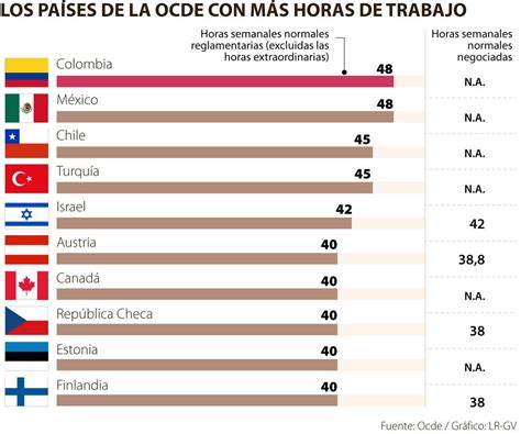 Cuánto vale una hora de trabajo en Chile Gestion Municipal de Chile