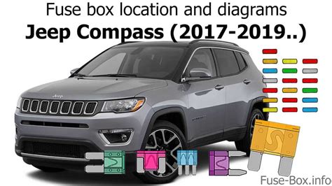 2018 Jeep Compass Fuse Diagram A Visual Guide To Fuses And Relays