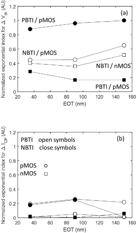 Figure From Physical Origin Of The Permanent Components Of The