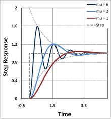 Harmonic oscillator - Wikipedia