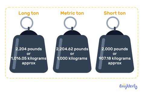 What is a ton? Definition, Symbol & Examples