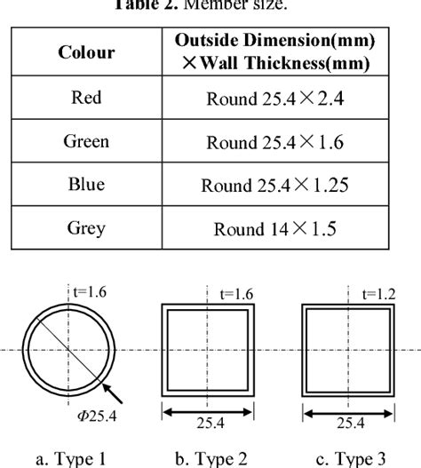 PDF Torsional Stiffness Comparison Of Different Tube Cross Sections