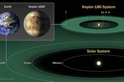 On a découvert une planète potentiellement habitable presque jumelle