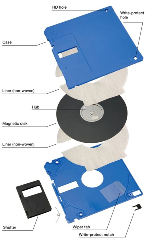 Inside A Floppy Disk Linking Culture S