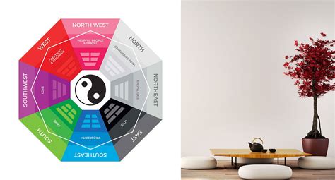 Feng Shui Decorating Principles Shelly Lighting
