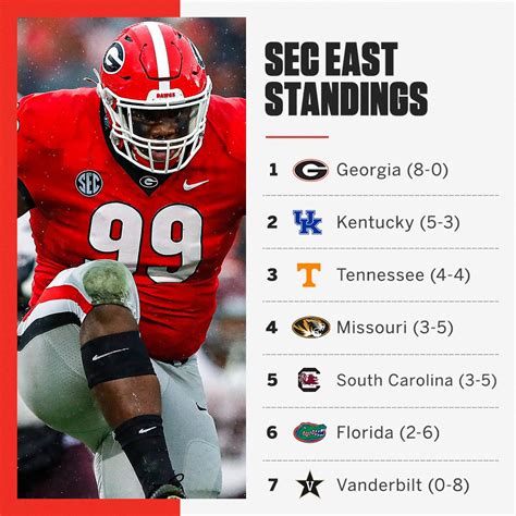 SEC Network on Twitter: "The final SEC East standings‼️‼️ https://t.co ...