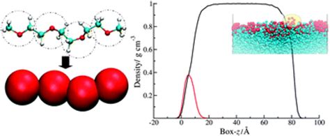 A Coarse Grained Model For Polyethylene Glycol In Bulk Water And At A