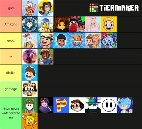 Roblox Youtuber Tier List Fandom