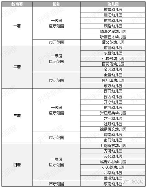 逃离浦东值不值？从幼儿园到高中，升学深度分析——浦东区 知乎