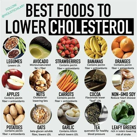 Pin On Healthy Lifestyle Low Cholesterol Recipes Foods To Reduce