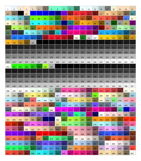 An Overview Of Color Numbers In R The R Graph Gallery