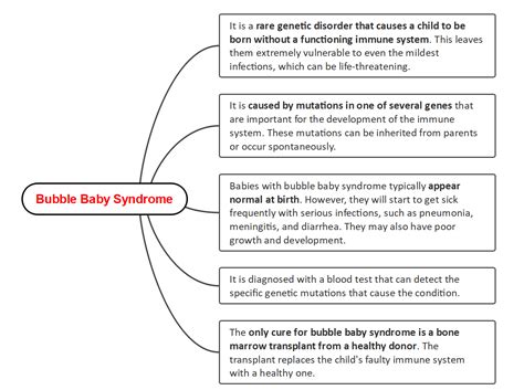 Two-month-old diagnosed with 'bubble baby syndrome' UPSC