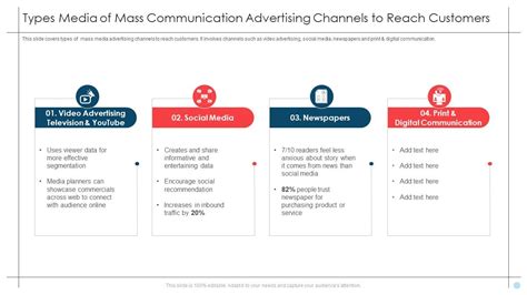 Types Media Of Mass Communication Advertising Channels To Reach ...