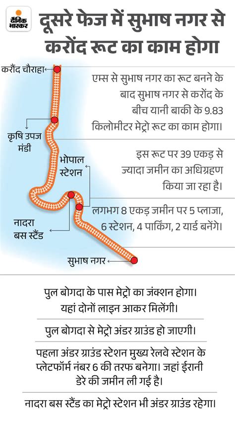 Bhopal Metro Rail Route Map (Project) Details Update | Rani Kamalapati ...