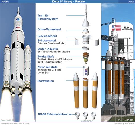 Raonline Edu Raumfahrt Raketen Tr Gerraketen Nasa Delta Iv Heavy