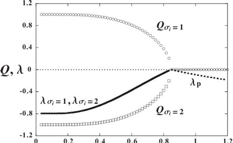 Figure 1 From Nonequilibrium Dynamic Phase Transition In The