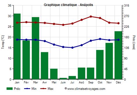 Climat An Polis Temp Rature Pluie Quand Partir Climats Et Voyages