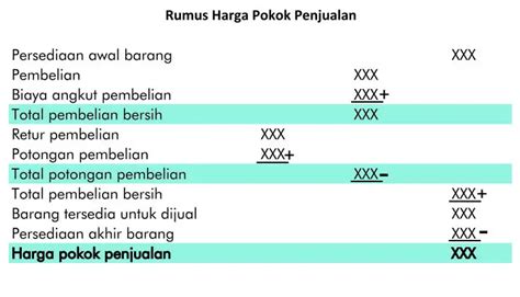 Cara Mudah Membuat Laporan Harga Pokok Penjualan