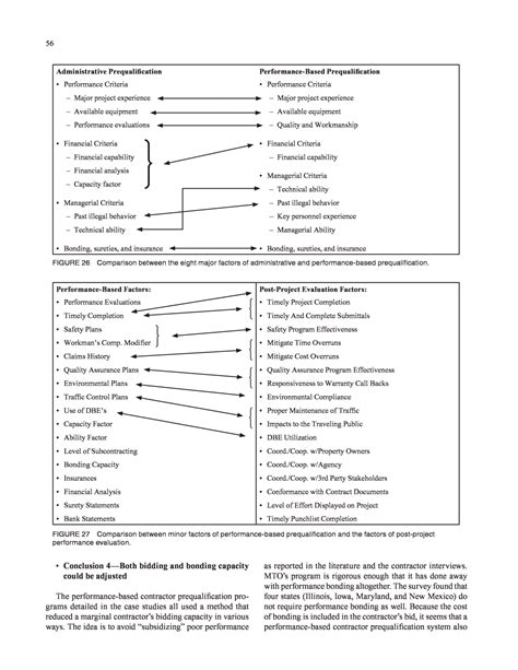 Summary Performance Based Construction Contractor Prequalification The National Academies Press