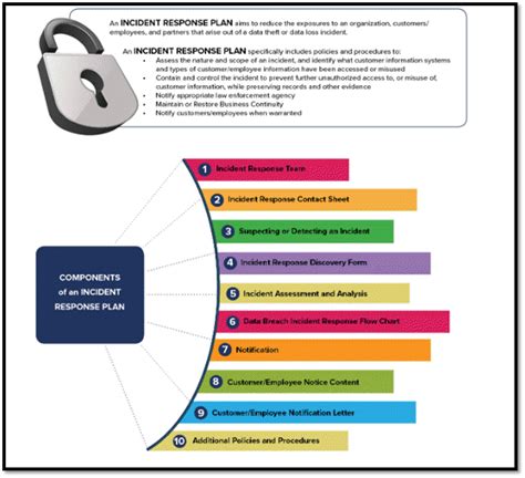 6 Steps to Developing a Data Breach Response Plan - Spectral