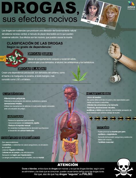 Efectos Negativos Del Consumo De Drogas Image To U