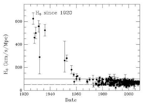 Who Discovered Dark Matter Fritz Zwicky Or Vera Rubin Big Think