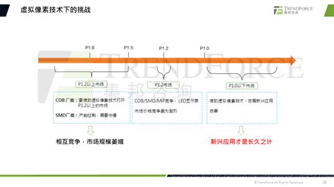 2024全球led显示屏市场机遇与挑战 国际电子商情