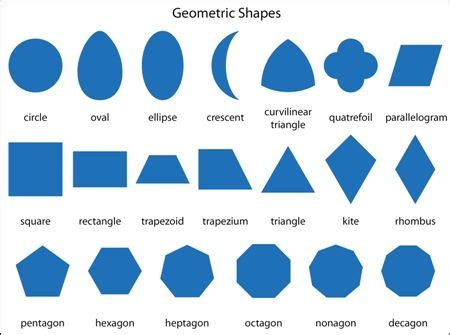 Geometric Shapes Chart From Montessori For Everyone Shape Chart