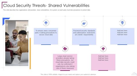 Cloud Security Threats Shared Vulnerabilities Cloud Computing Security Presentation Graphics