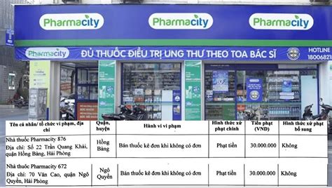 Hàng loạt vấn đề tại các nhà thuốc thuộc hệ thống Pharmacity