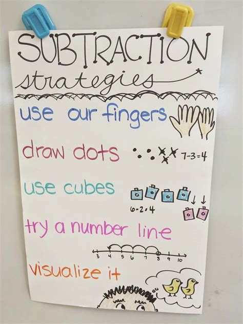 Math Anchor Charts For Kindergarten | Printable Templates Free