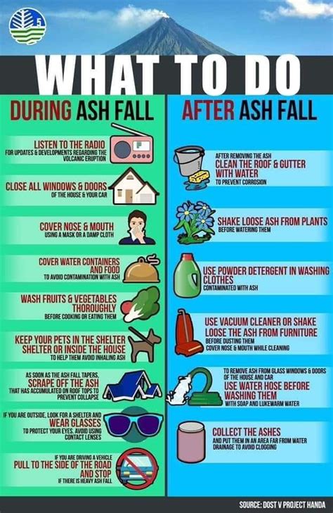 What To Do During And After Volcanic Ashfall Irentmo