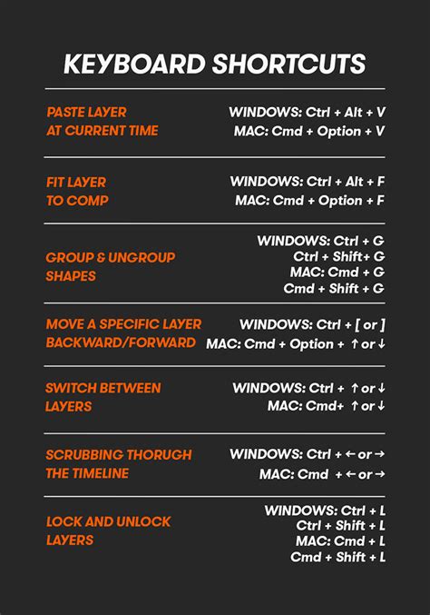 Atalhos Teis Das Teclas Ctrl E Cmd No Adobe After Effects