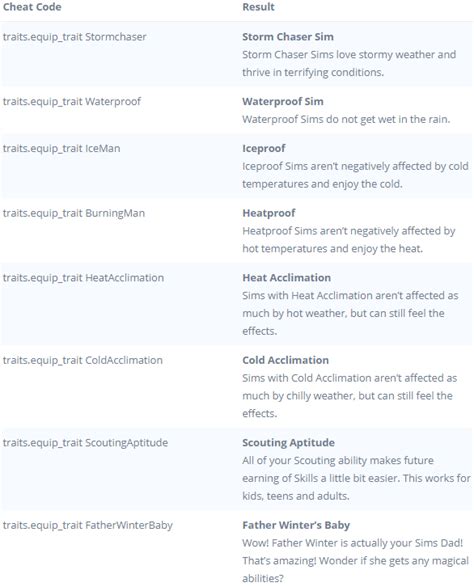 Sims 4 Cheats Cc Hướng Dẫn Sử Dụng Và Tải Về Một Cách đơn Giản