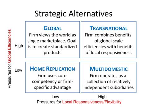 International Strategic Management2 презентация онлайн