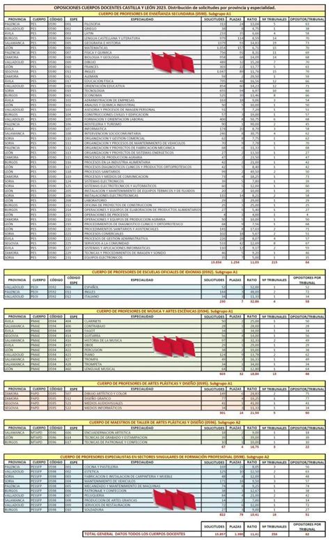 Publicados los 256 Tribunales las Comisiones de selección y la fecha