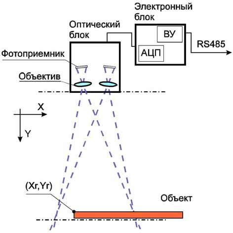 ЛОЭТ - Статья 5