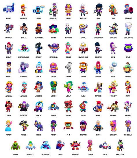 Brawl Stars All Brawlers Poster By Colettehewittstartin On Deviantart