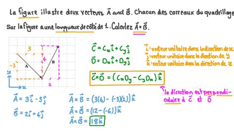 Vidéo question Calcul du produit vectoriel de deux vecteurs