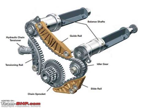 Motorcycle Balancer Shaft - Motorcycle You